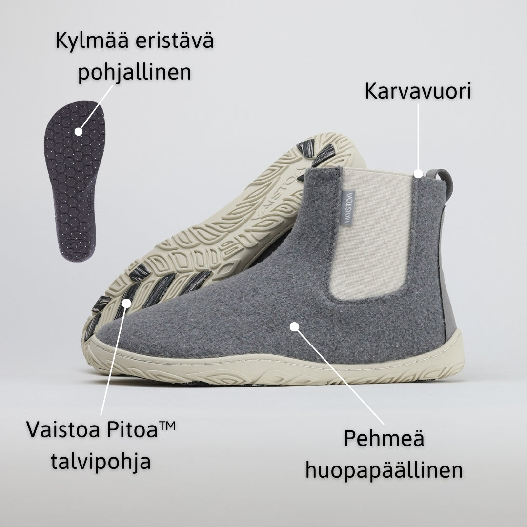 Infografiikka esittelee helmenharmaan Vaistoa Sulo -huopanilkkurin rakenteen. Kuvassa on merkitty pehmeä huopapäällinen, lämmin karvavuori, kylmää eristävä pohjallinen ja pitävä Vaistoa Pitoa™ -talvipohja.